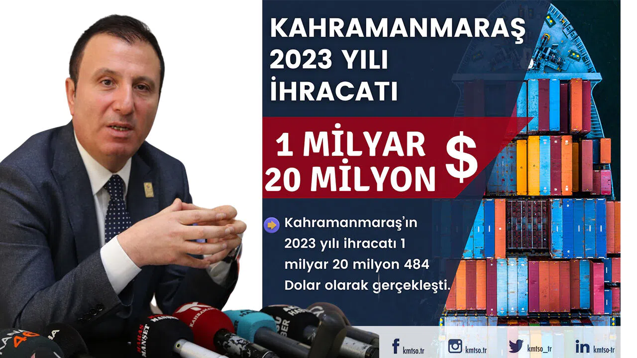 Kahramanmaraş İhracatında Yükseliş: 2023 Yılında 1 Milyar Dolar Barajını Aştı!