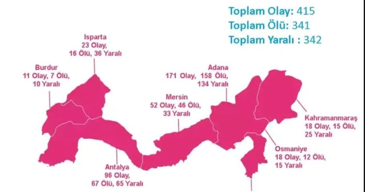 Kahramanmaraş silahlı şiddet olaylarında bölge 6.'ncısı