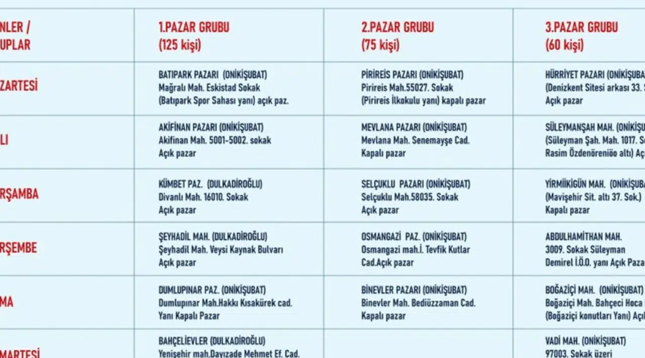 Büyükşehir Belediyesi Açık Pazar Yerlerini Duyurdu
