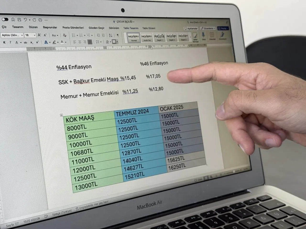 Milyonlarca Emeklinin Beklediği Muhtemel Zam Tabloları Belli Oldu