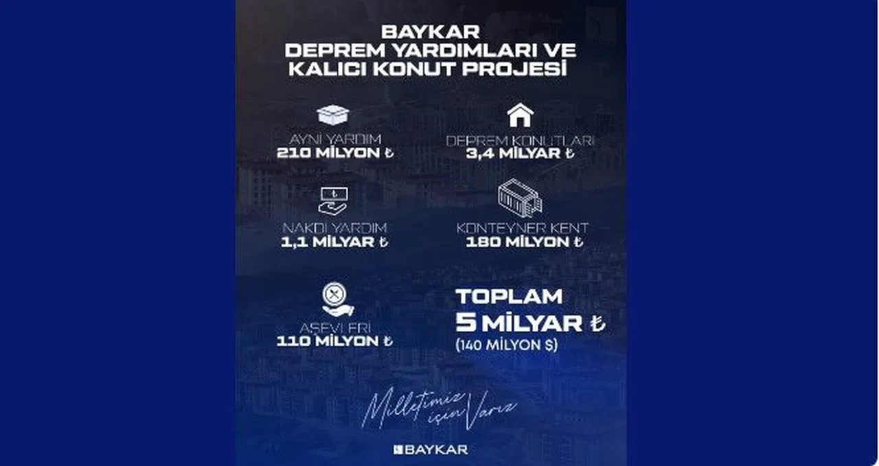 BAYKAR’dan deprem bölgesine 5 milyarlık destek