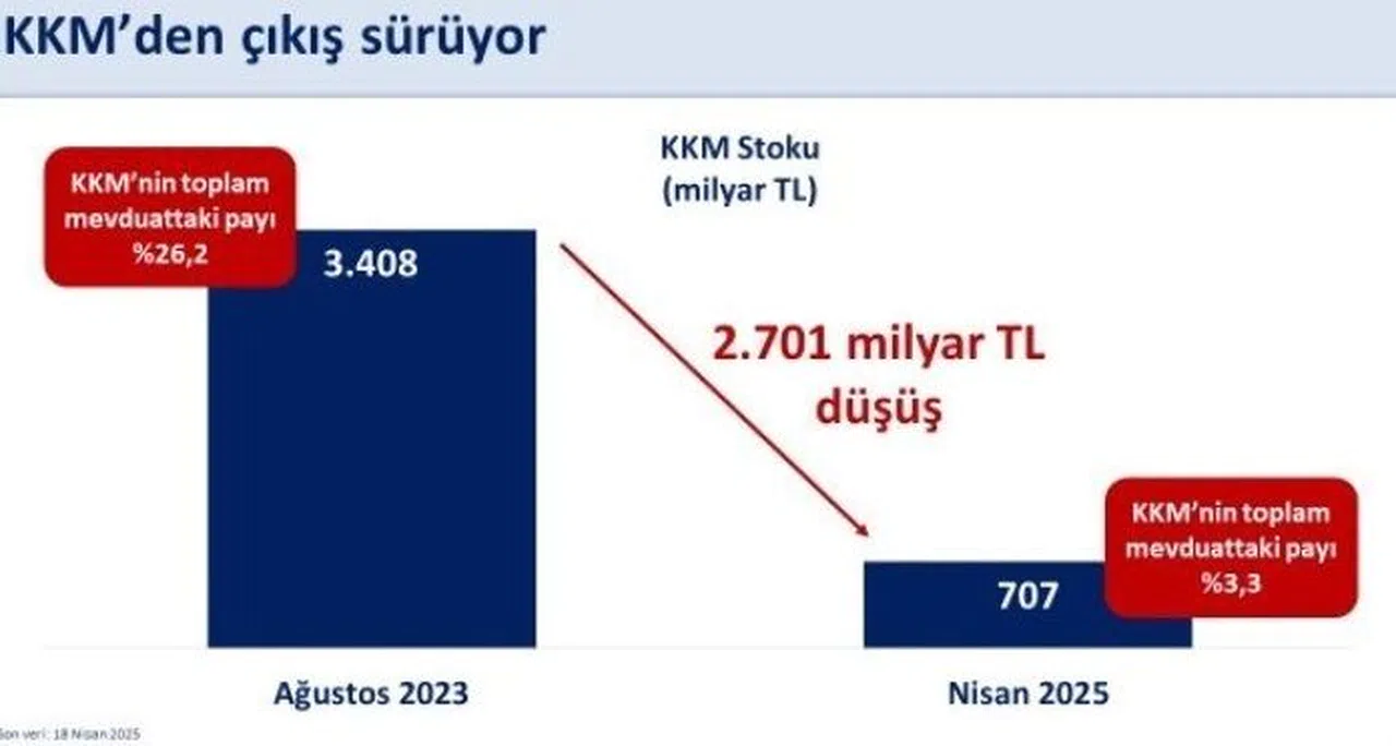 Bakan Şimşek’ten kur korumalı mevduat açıklaması