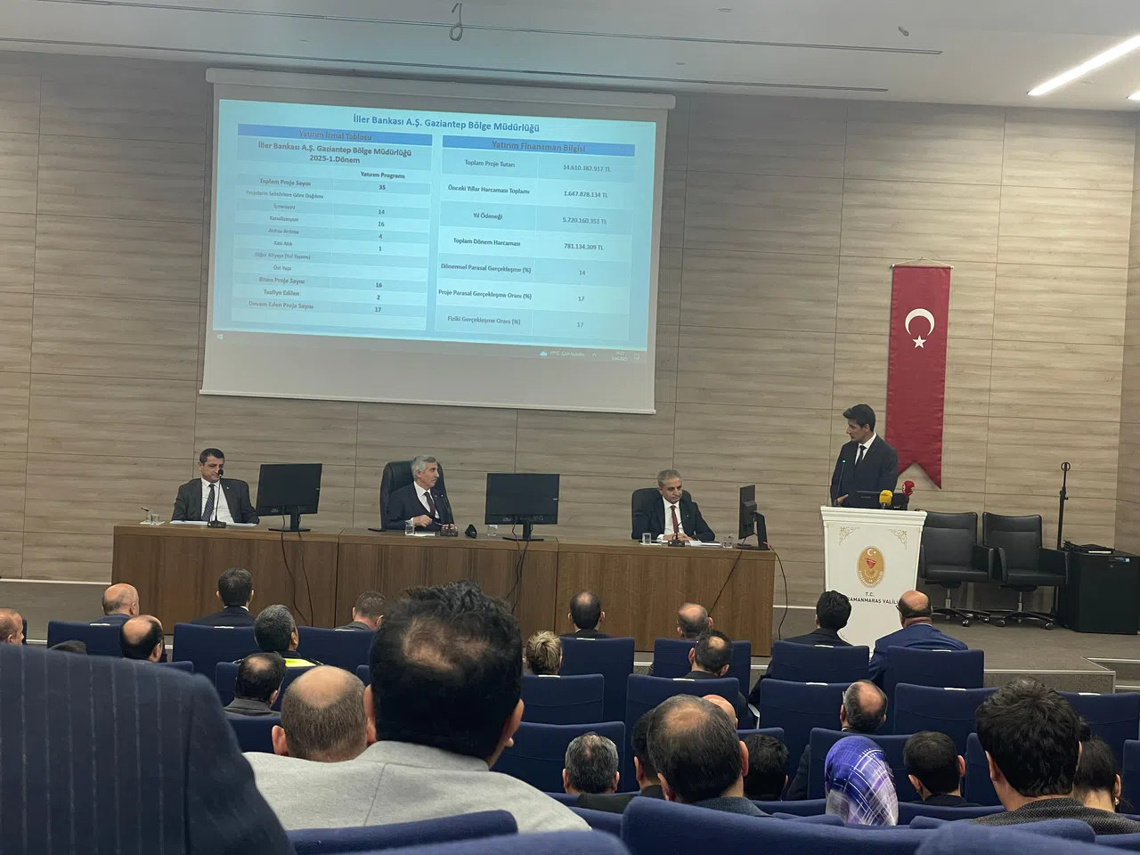 2025 Yılı Mart Ayı İl Koordinasyon Toplantısı Gerçekleştirildi