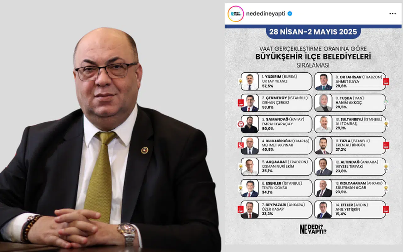 Dulkadiroğlu Belediyesi, Türkiye'deki İlçeler Arasında 4. Sırada!