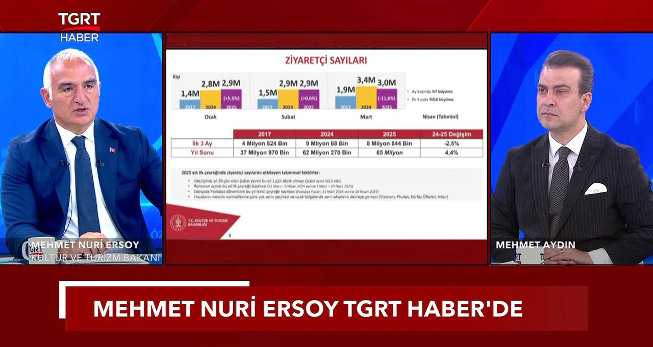 Kültür ve Turizm Bakanı Ersoy: "Bu sene 64 milyar dolar gelir hedefliyoruz"