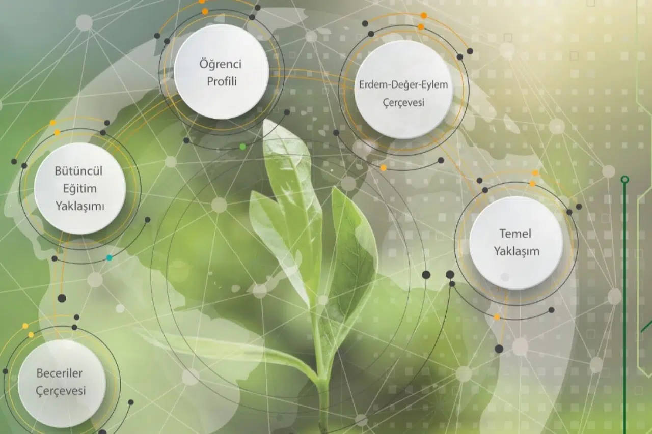 MEB 'Uluslararası Eğitim Kongresi' için başvuru sonuçlarını açıkladı