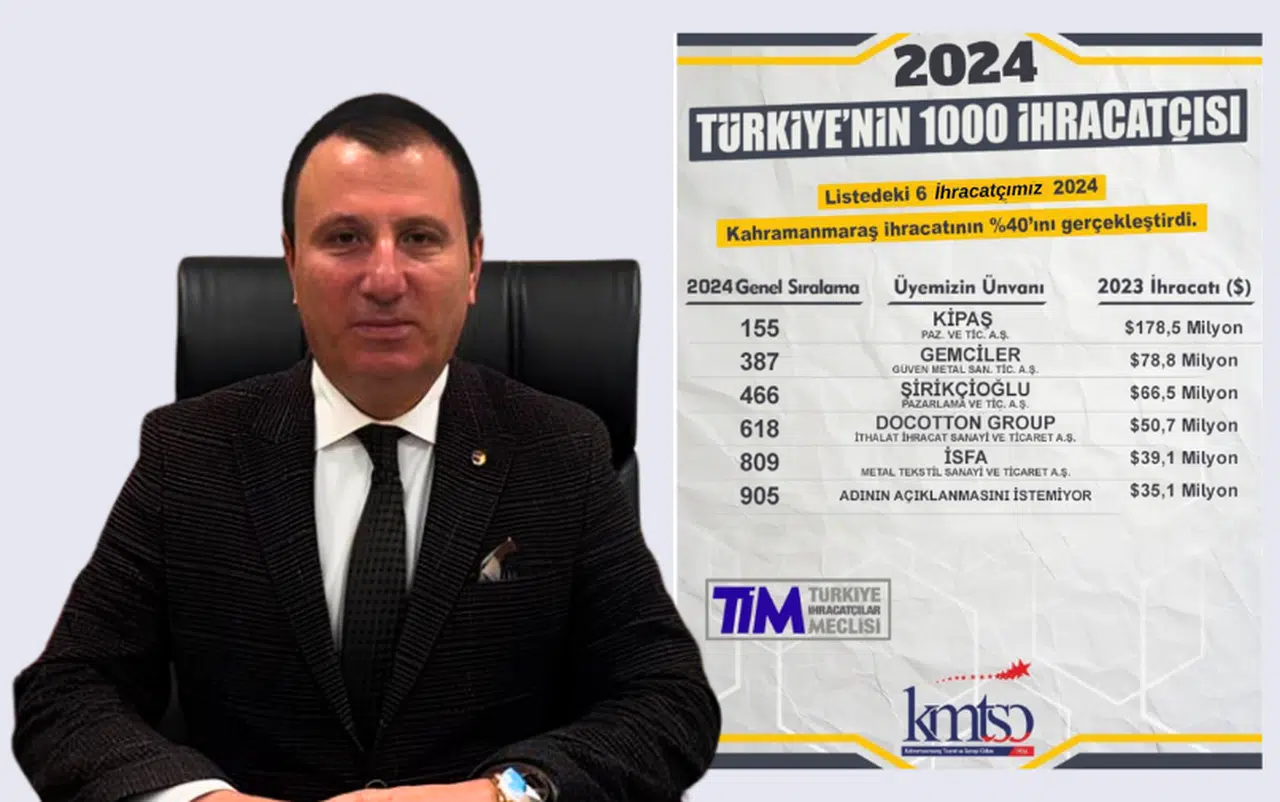 TİM 1000 Listesi Açıklandı: Kahramanmaraşlı Firmalardan İhracat Başarısı