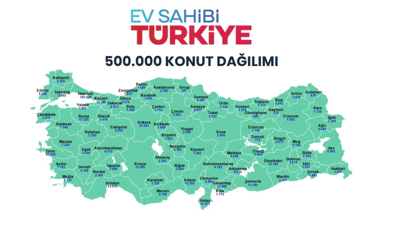 TOKİ 500 Bin Konutta Kimler 2+1, Kimler 1+1 Alacak? Detaylar Belli Oldu