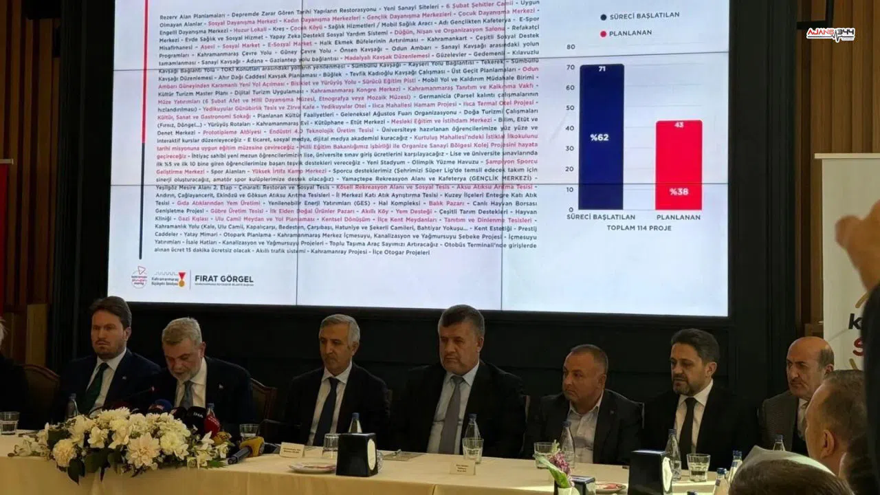 Başkan Görgel 21 aylık hizmet raporunu açıkladı