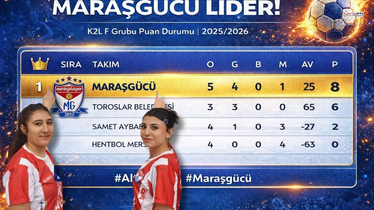 Altın Kızlar Play-Off Biletini Aldı