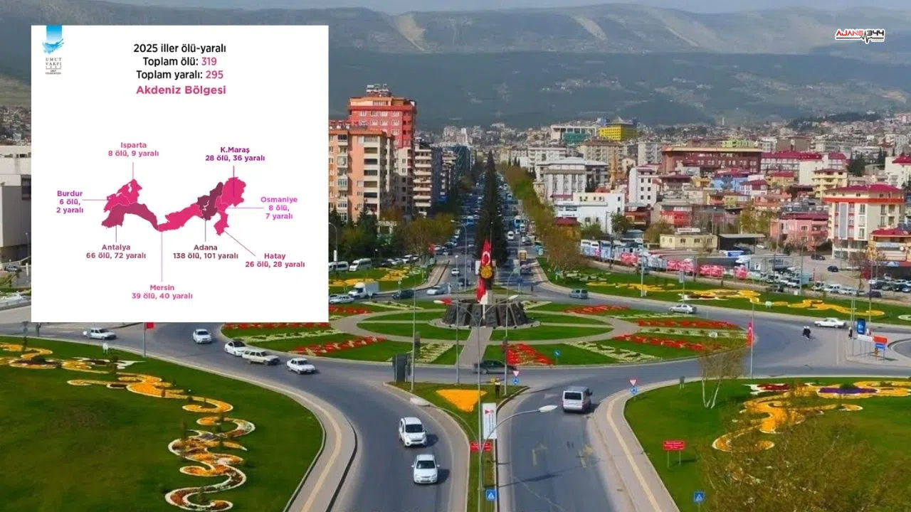 Kahramanmaraş’ta 42 Olay: 28 Kişi Hayatını Kaybetti