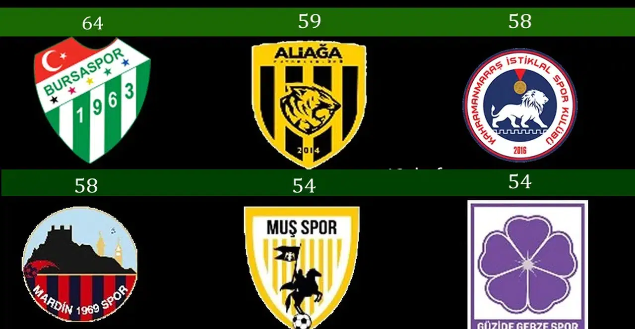 2. Lig’de Zirve Mücadelesinde Son Viraja Girildi!