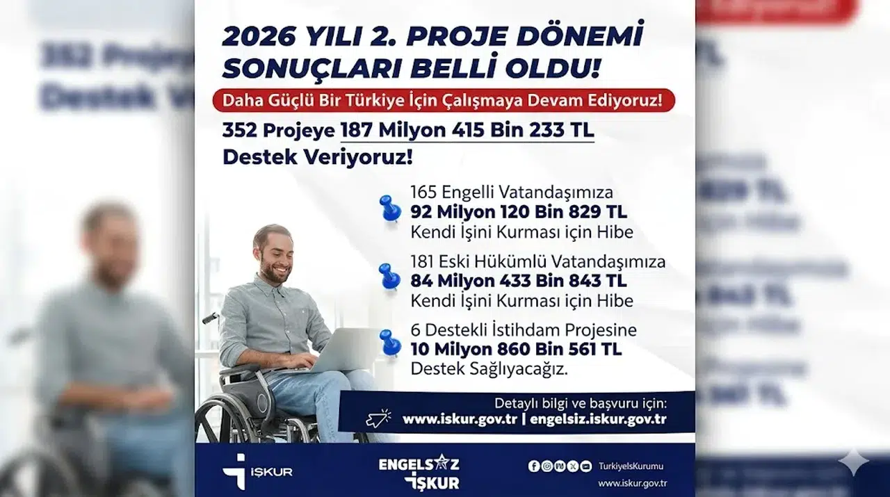 2026 Yılı 2. Dönem İŞKUR Proje Sonuçları Açıklandı