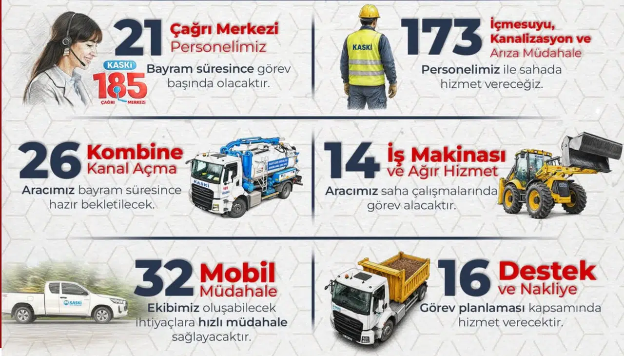 KASKİ Bayramda Kesintisiz Hizmet Verecek!