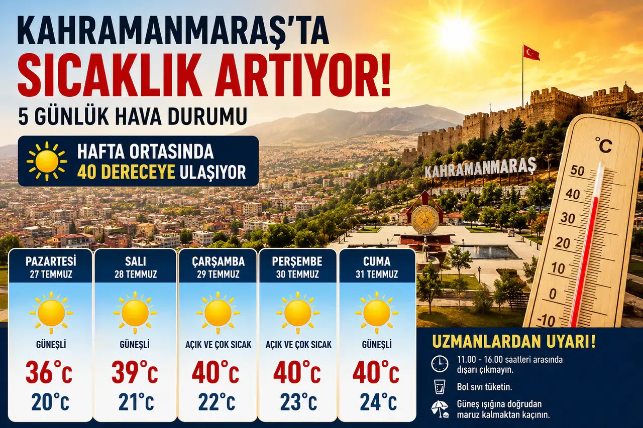 Kahramanmaraş'ta Hava Değişiyor! İşte 5 Günlük Tahmin