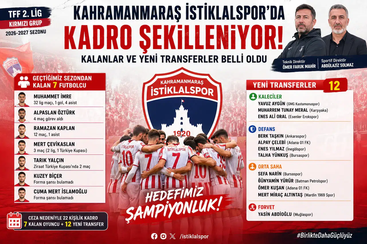 İstiklalspor'da Yeni Sezon Kadrosu Netleşiyor: İşte Kalanlar ve Transferler