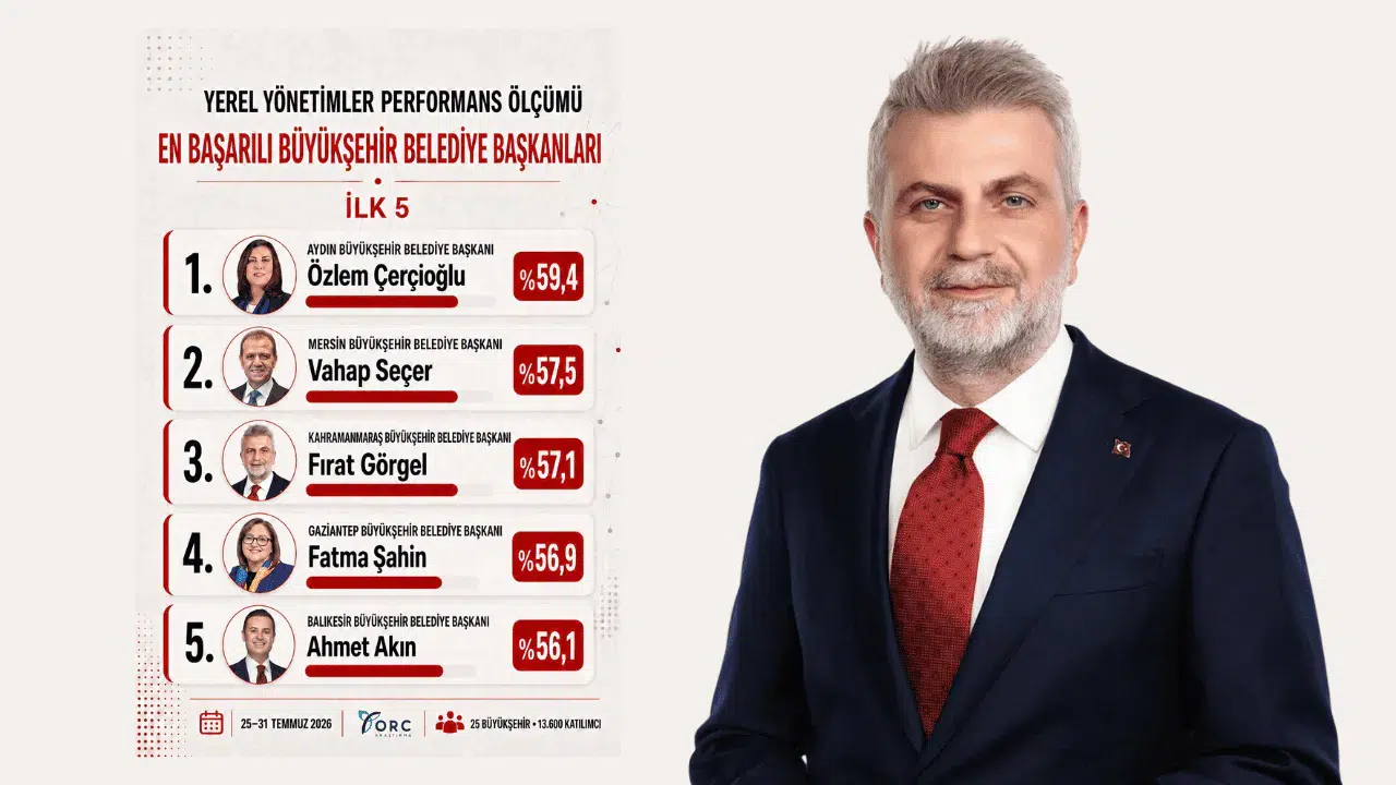 Fırat Görgel başarı sıralamasında ilk üçte