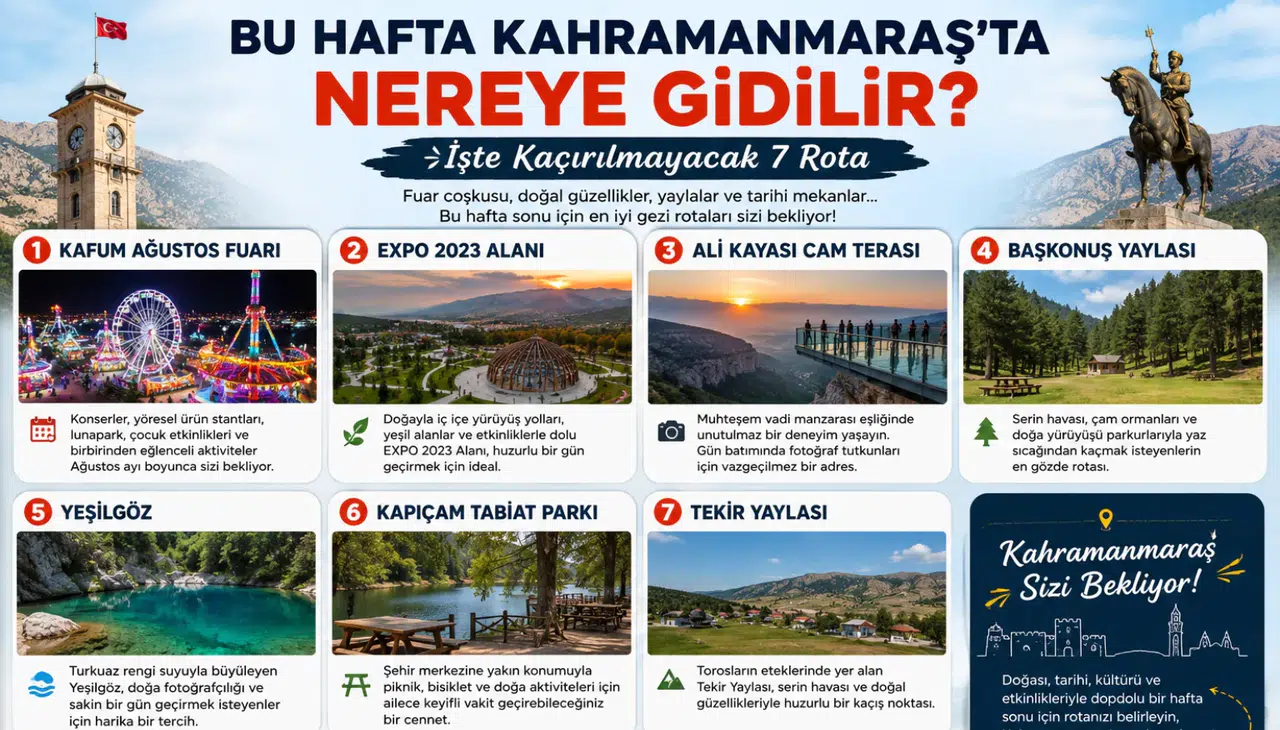 Bu Hafta Kahramanmaraş'ta Nereye Gidilir? İşte Kaçırılmayacak 7 Rota