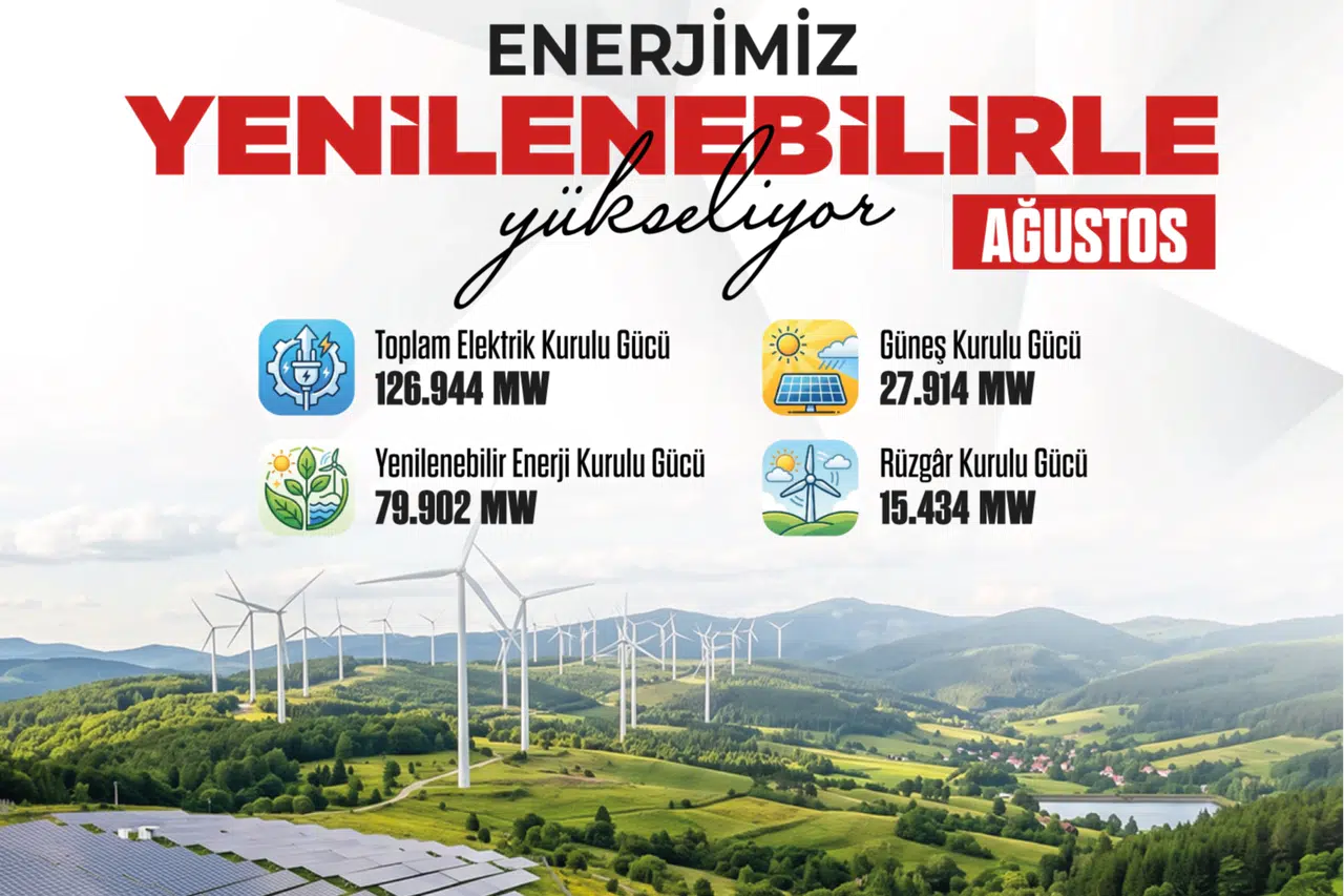Türkiye'nin elektrik gücü 126 bin 944 MW; yenilenebilir enerji payı %62,9'a çıktı!