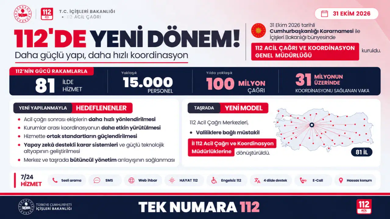 112 Acil Çağrı’da 81 ilde yeni yapılanmaya geçildi