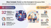 Yeşilay araştırması: İnternet süresi arttıkça siber zorbalık riski yükseliyor