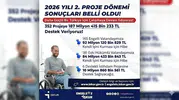 2026 Yılı 2. Dönem İŞKUR Proje Sonuçları Açıklandı