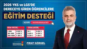 Kahramanmaraş'ta sınavda derece yapanlara 18 bin TL destek!