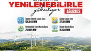 Türkiye'nin elektrik gücü 126 bin 944 MW; yenilenebilir enerji payı %62,9'a çıktı!