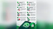WhatsApp kullananlara 8 önemli güvenlik uyarısı