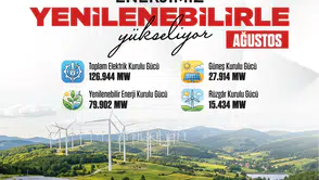 Türkiye'nin elektrik gücü 126 bin 944 MW; yenilenebilir enerji payı %62,9'a çıktı!
