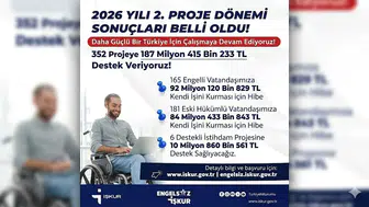 2026 Yılı 2. Dönem İŞKUR Proje Sonuçları Açıklandı