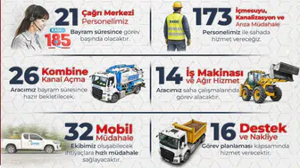 KASKİ Bayramda Kesintisiz Hizmet Verecek!