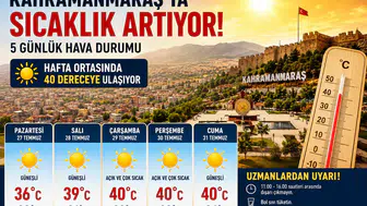 Kahramanmaraş'ta Hava Değişiyor! İşte 5 Günlük Tahmin