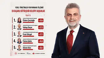 Fırat Görgel başarı sıralamasında ilk üçte