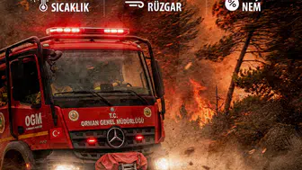 5 il için şiddetli rüzgâr alarmı!