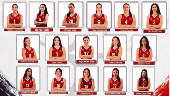 Kahramanmaraş Büyükşehir Belediyespor’un Yeni Sezon Kadrosu Belli Oldu