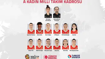 Potanın Perileri’nin Dünya Kupası Kadrosu Açıklandı