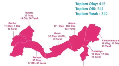 Kahramanmaraş silahlı şiddet olaylarında bölge 6.'ncısı