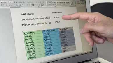 Milyonlarca Emeklinin Beklediği Muhtemel Zam Tabloları Belli Oldu