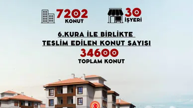 Kahramanmaraş Deprem Konutları Kura Çekimi Birazdan Başlıyor!