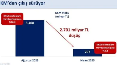 Bakan Şimşek’ten kur korumalı mevduat açıklaması