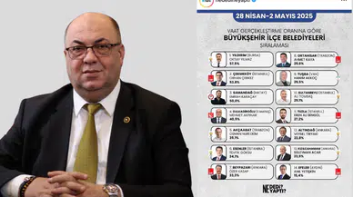 Dulkadiroğlu Belediyesi, Türkiye'deki İlçeler Arasında 4. Sırada!