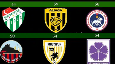 2. Lig’de Zirve Mücadelesinde Son Viraja Girildi!