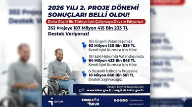 2026 Yılı 2. Dönem İŞKUR Proje Sonuçları Açıklandı