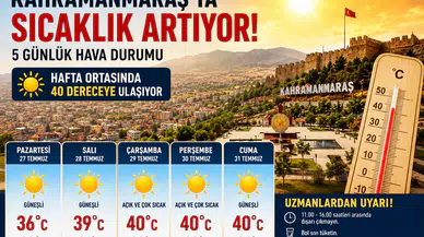 Kahramanmaraş'ta Hava Değişiyor! İşte 5 Günlük Tahmin