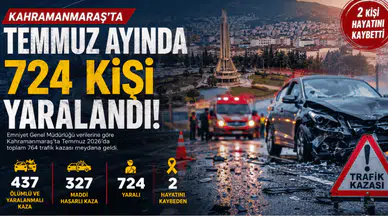 Kahramanmaraş'ta Temmuz Ayında 724 Kişi Yaralandı