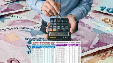 3600 4500 5400 gün detayı netleşti: Kısmi emeklilikte yeni tablo ortaya çıktı