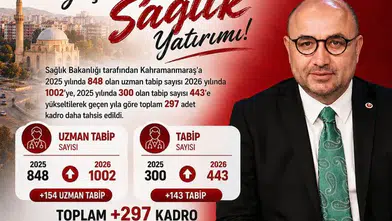 Kahramanmaraş Sağlıkta Dev Adım: 2026 İçin 297 Yeni Hekim Kadrosu