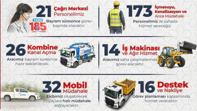 KASKİ Bayramda Kesintisiz Hizmet Verecek!
