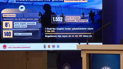 "Son Bir Haftada 140 Kaçak Geçiş Girişimi Önlendi: Hudut Güvenliği Sürekli Devam Ediyor"